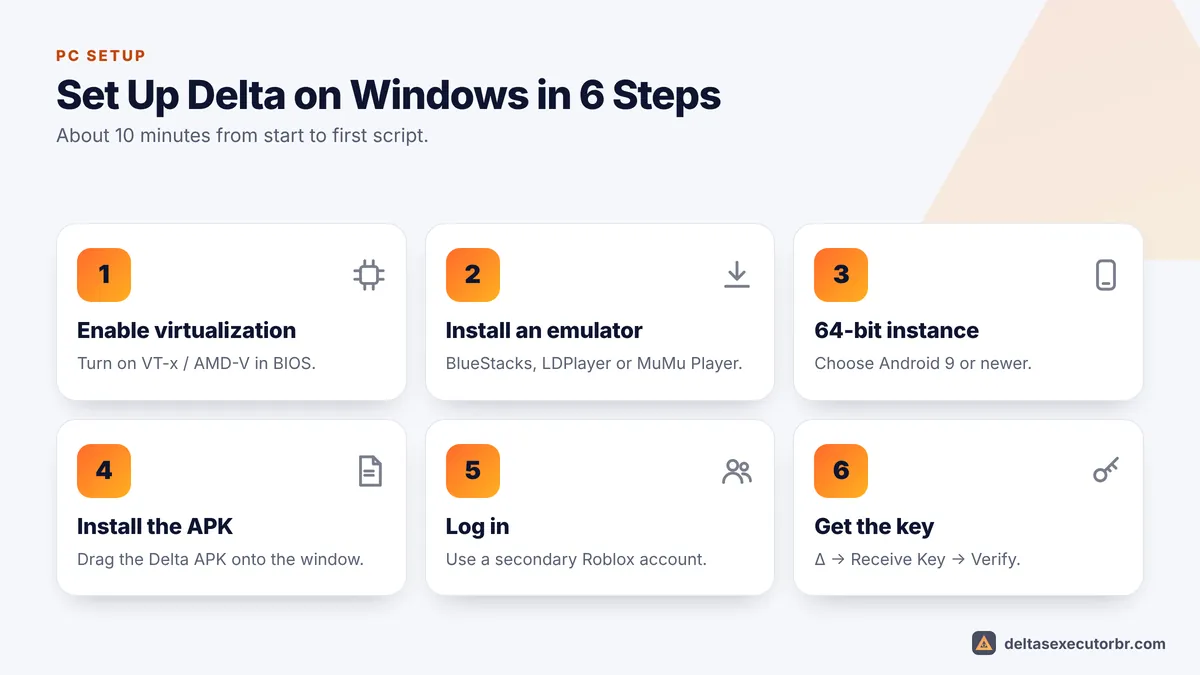 Six steps to install Delta Executor on PC with an Android emulator