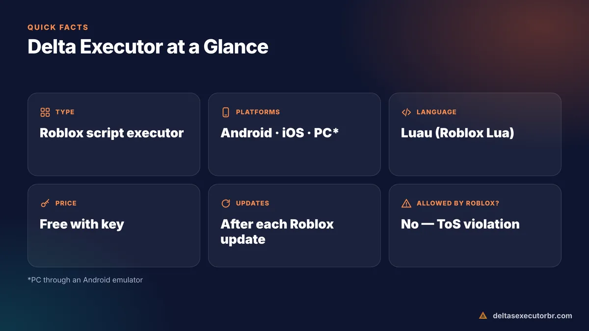 Delta Executor quick facts: platforms, price, key system, version, language