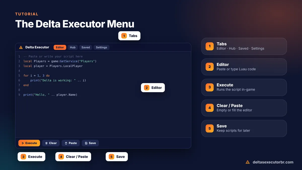 Delta Executor script editor with Execute, Clear, Paste, Save buttons and tabs
