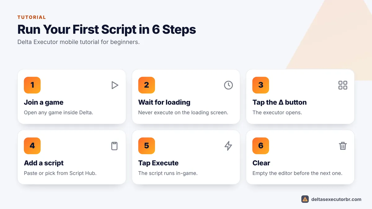 Six steps to run a script in Delta Executor on mobile